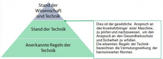 grafic_st_wissenstand_und_technik