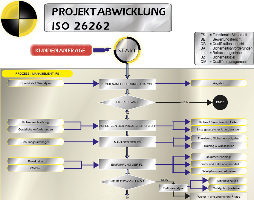 iso26262_projektabwicklung_a